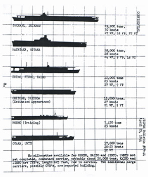Intelligence-chart2